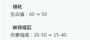 英雄联盟满攻速化身走A怪 上单天使专治战士